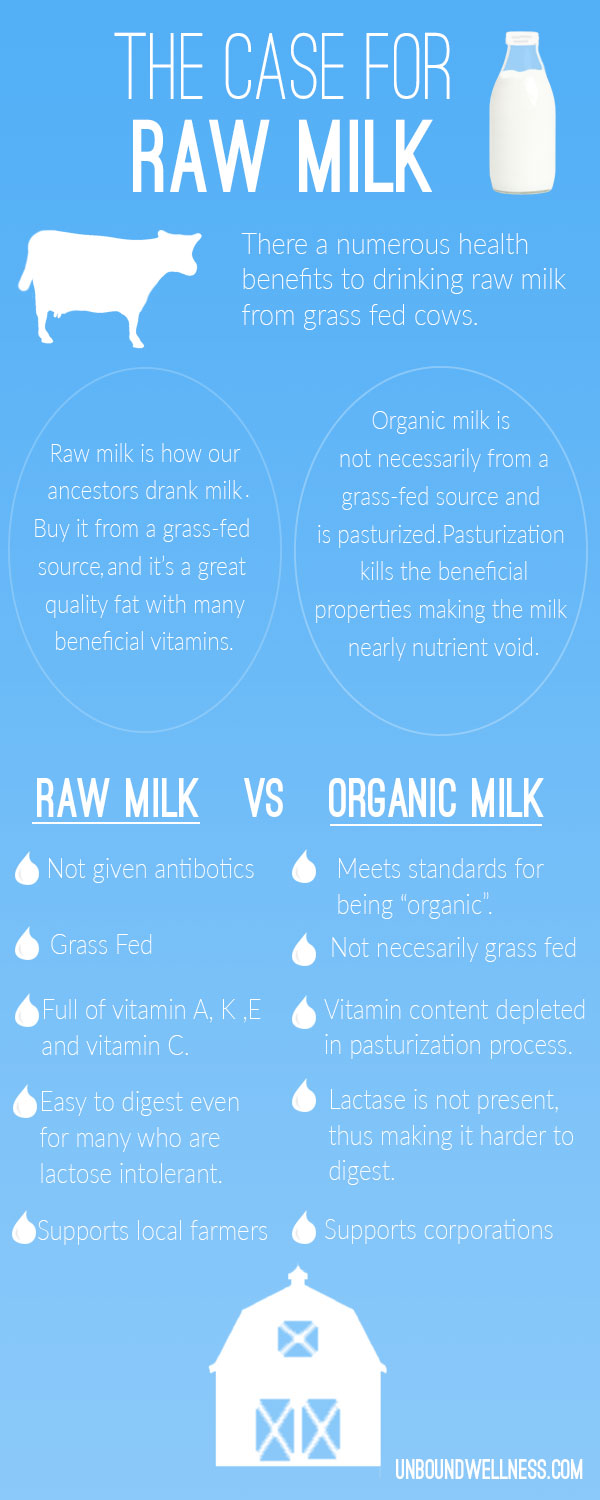 Oped: Raw milk is dangerous and needs regulation