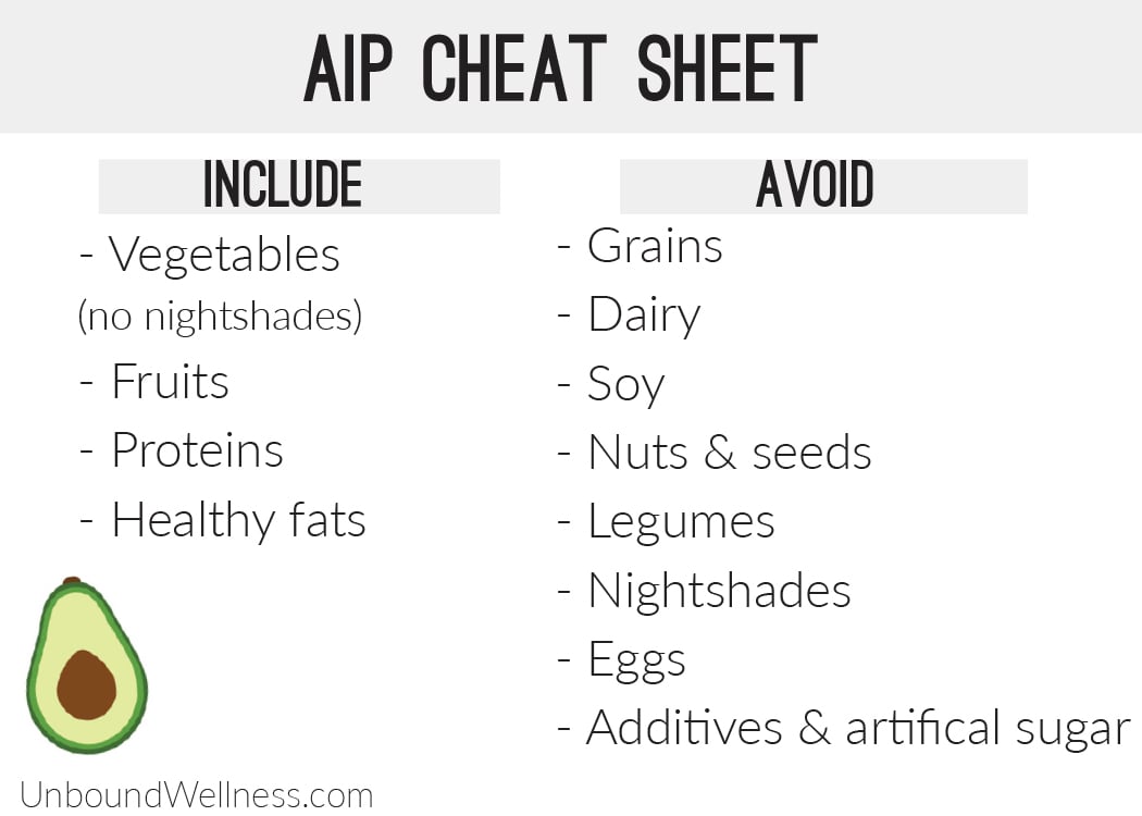 The AIP Diet : What is it and what foods should you eat and avoid? - Unbound  Wellness